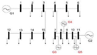 Sistema de distribuci�n radial IEEE 15 nodos, incorporando nuevas unidades de generaci�n