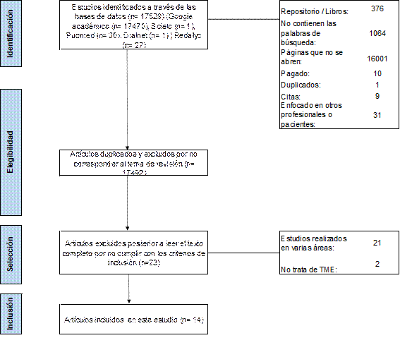 Algoritmo de b�squeda m�todo PRISMA