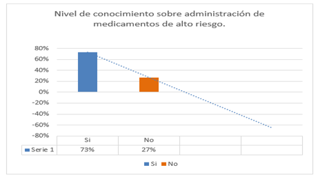 Identificaci�n de los medicamentos de alto riesgo