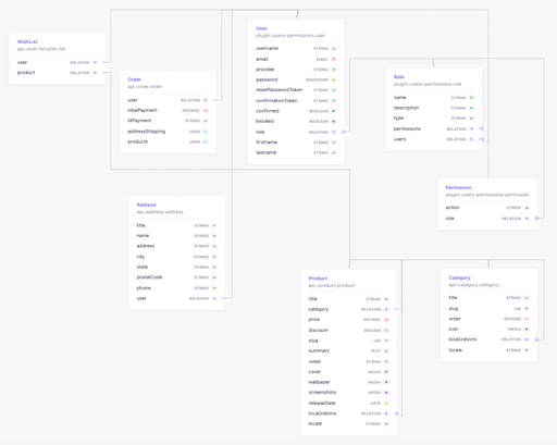 Diagrama de entidad relaci�n