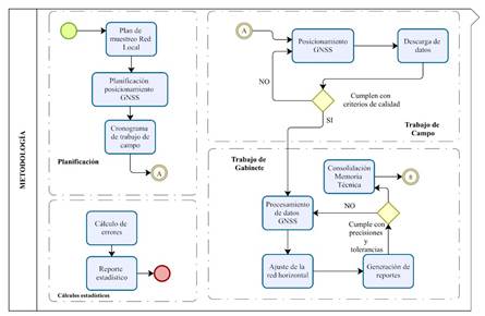 Diagrama de los datos