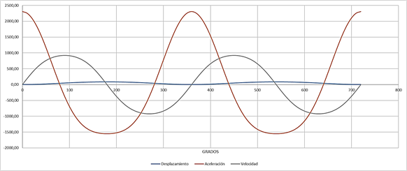  Comportamiento de las curvas en funci�n del giro del cig�e�al a 2000 RPM 