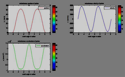  Gr�fica de la cinem�tica del conjunto del tren alternativo seg�n (Nigus, 2015) 