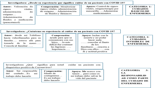 Categorizaci�n de las entrevistas