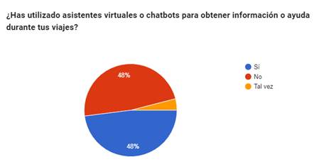 Innovaciones en el Sector Tur�stico
