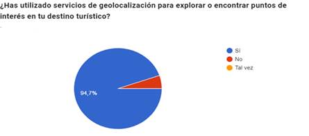 Los servicios de geolocalizaci�n