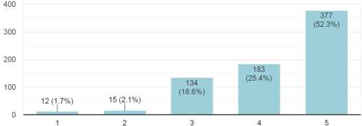  Importancia del Precio 