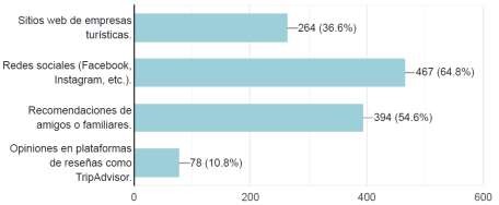  Obtenci�n de Informaci�n sobre Destinos y Empresas de Turismo 