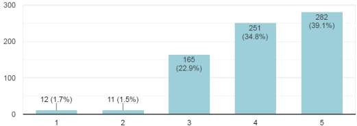 Cumplimiento de Expectativas en la �ltima Experiencia Tur�stica 