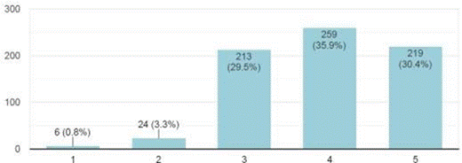  Calidad de las Instalaciones versus Precio 