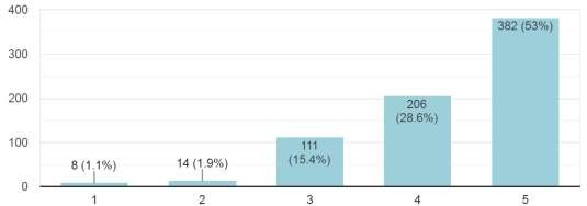  Importancia de la Sostenibilidad y Responsabilidad Social 