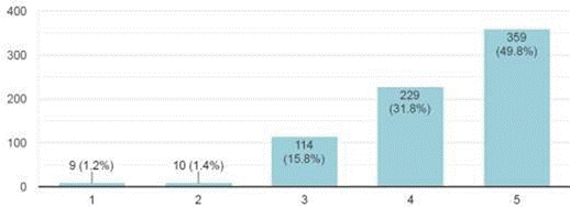  Importancia de la Cultura Local 
