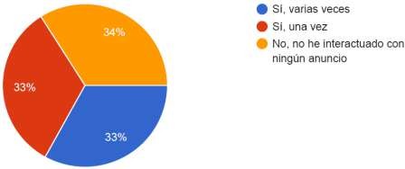  Interacci�n con Anuncios Publicitarios 