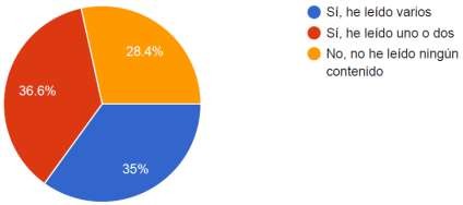  Lectura de Art�culos o Blogs sobre Empresas Tur�sticas 