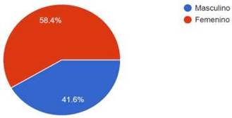  Distribuci�n por G�nero 