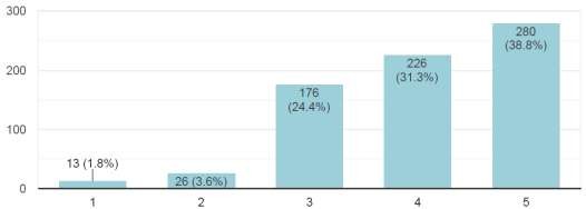  Influencia de Recomendaciones Positivas en L�nea 