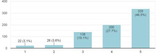  Reserva por Promociones o Descuentos 
