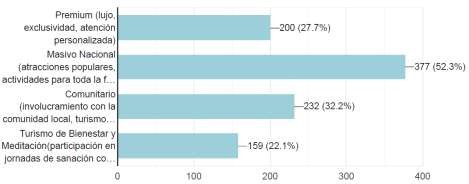  Preferencias de Experiencia Tur�stica 