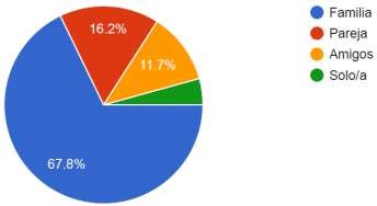  Compa�eros de Viaje 