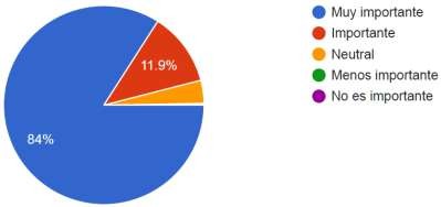  Importancia de la Seguridad 