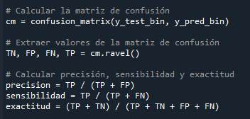 M�tricas para validaci�n del modelo