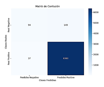 Matriz de confusi�n par la validaci�n del entrenamiento