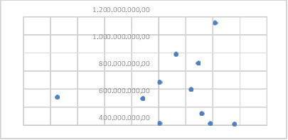  the analysis of the scatter plot between Ecuador's Annual GDP and the Authorized Investment Amounts 