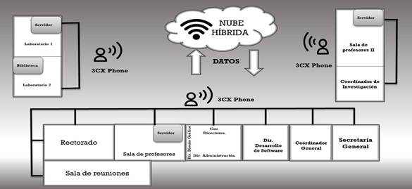  Estructura propuesta 