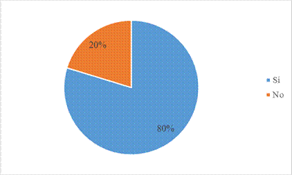 Inter�s en estudios superiores.