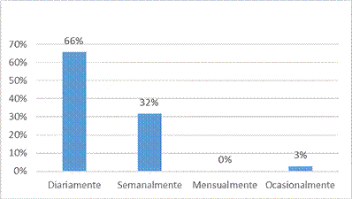 Frecuencia de procedimientos quir�rgicos