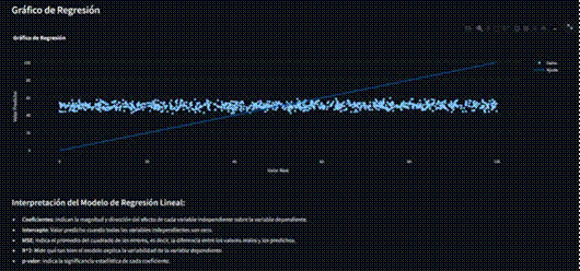 Gr�fico de regresi�n