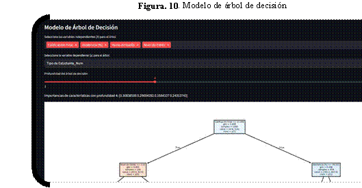 Modelo de �rbol de decisi�n