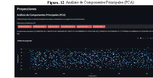 An�lisis de Componentes Principales (PCA)