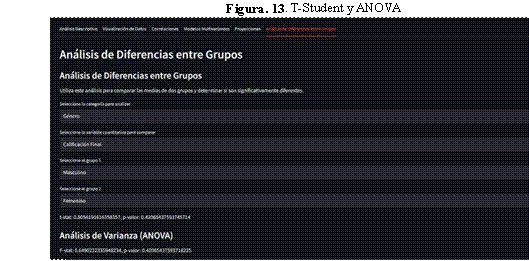 T-Student y ANOVA
