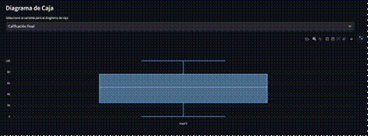 Estructuraci�n de diagrama de caja 