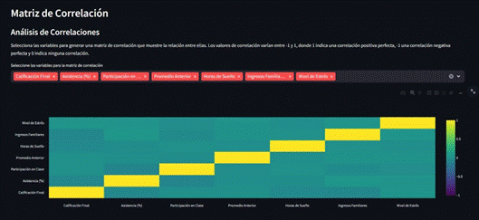 Matriz de correlaci�n