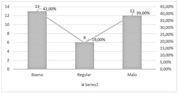 �ndice O`Leary pre intervenci�n.