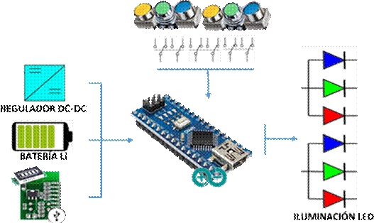 Modelo 3D fantoma odontol�gico.