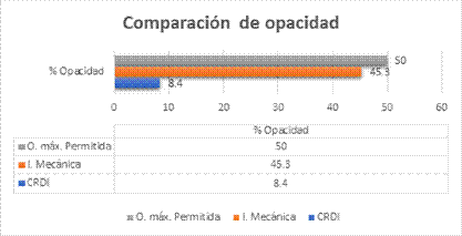 Comparaci�n de opacidad (CRDI-I. MECANICA).