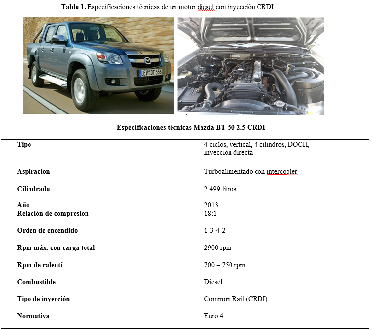 Especificaciones t�cnicas de un motor diesel con inyecci�n CRDI.