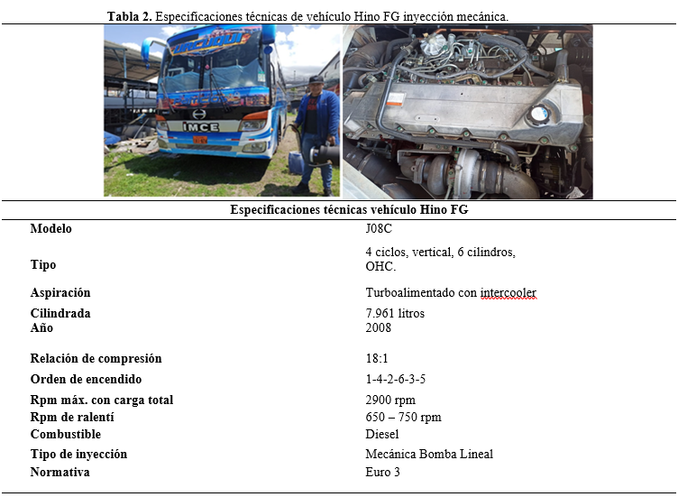 Especificaciones t�cnicas de veh�culo Hino FG inyecci�n mec�nica.