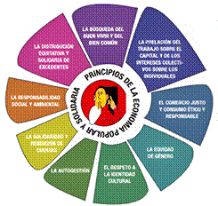 Principios de la Econom�a Popular y Solidaria
