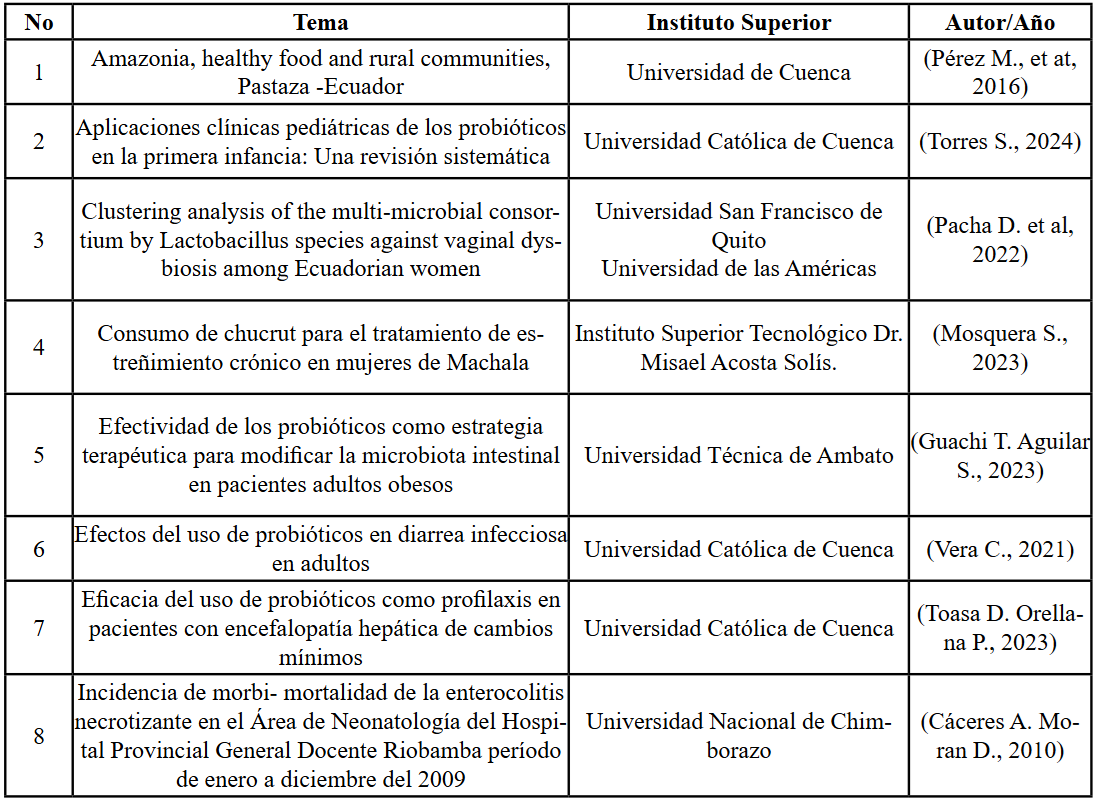 Proyectos de Investigaci�n y Tesis Publicadas por Institutos de Educaci�n Superior disponibles en la Web