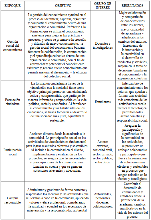 Enfoque de los objetivos seg�n el inter�s.