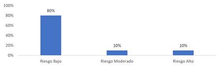 Valoración del riesgo de desarrollar úlceras por presión (Escala de Braden)