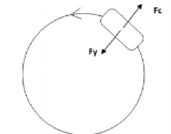 Cargas en estado de curva.