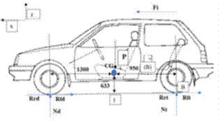 Esquema general de fuerzas en veh�culo.