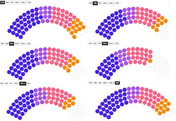 Enrolled students in blue, availability of modules in purple, students who have access to the on-site laboratory in pink and students who do not have access to the modules in orange.