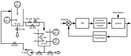 Scheme of network connections and distribution of equipment