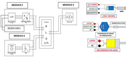 Electrical wiring diagram of the PLC module and its external components